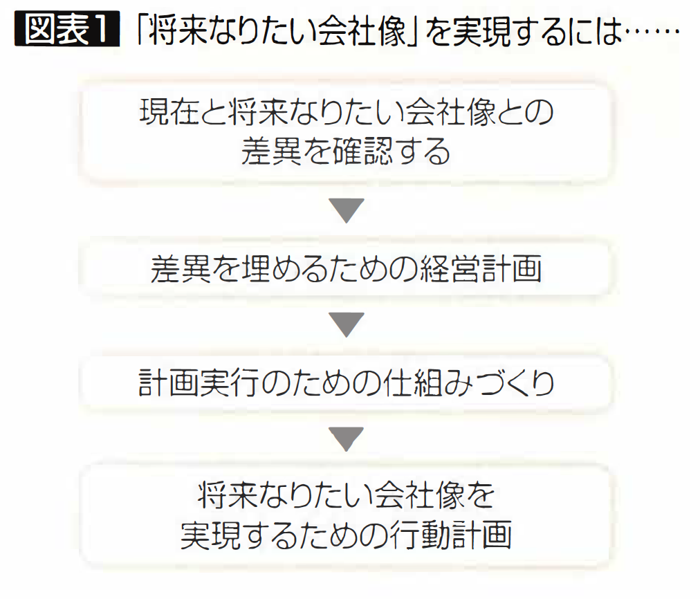 将来を見据え”種まき”をしよう – 廣瀬総合経営会計事務所